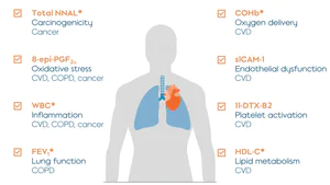 Effects of switching to a heat-not-burn product on biomarkers of potential harm