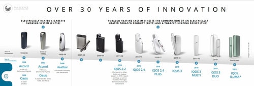 over 30 years of innovation