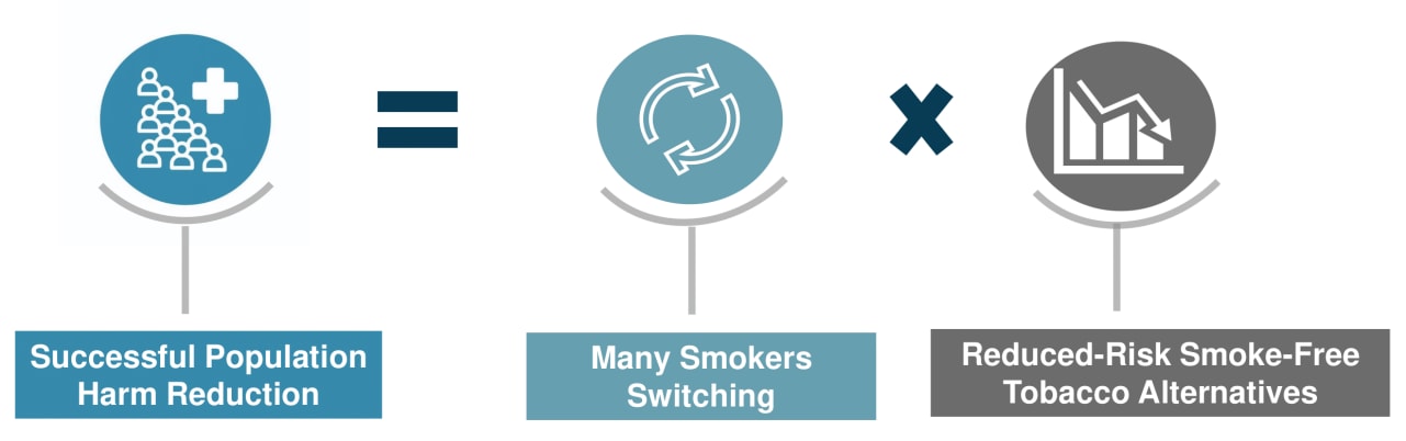Graph showing patterns of tobacco product use among adult THS user from 2016 to 2022 in Japan 