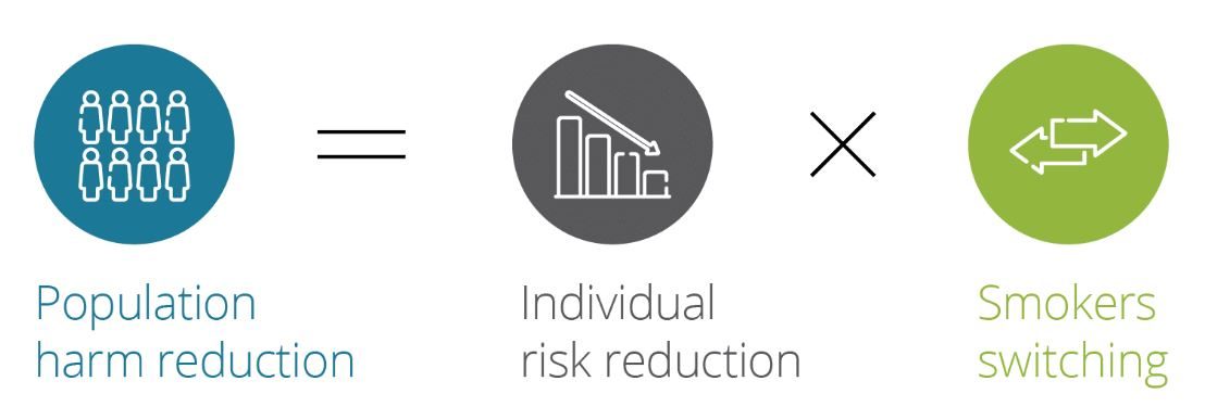 Population harm reduction equation