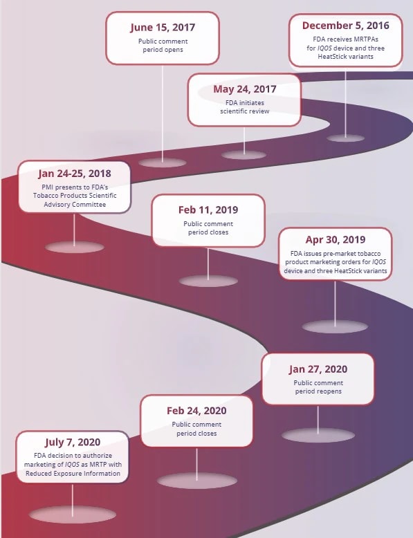 An illustrated timeline of the MRTP review process.