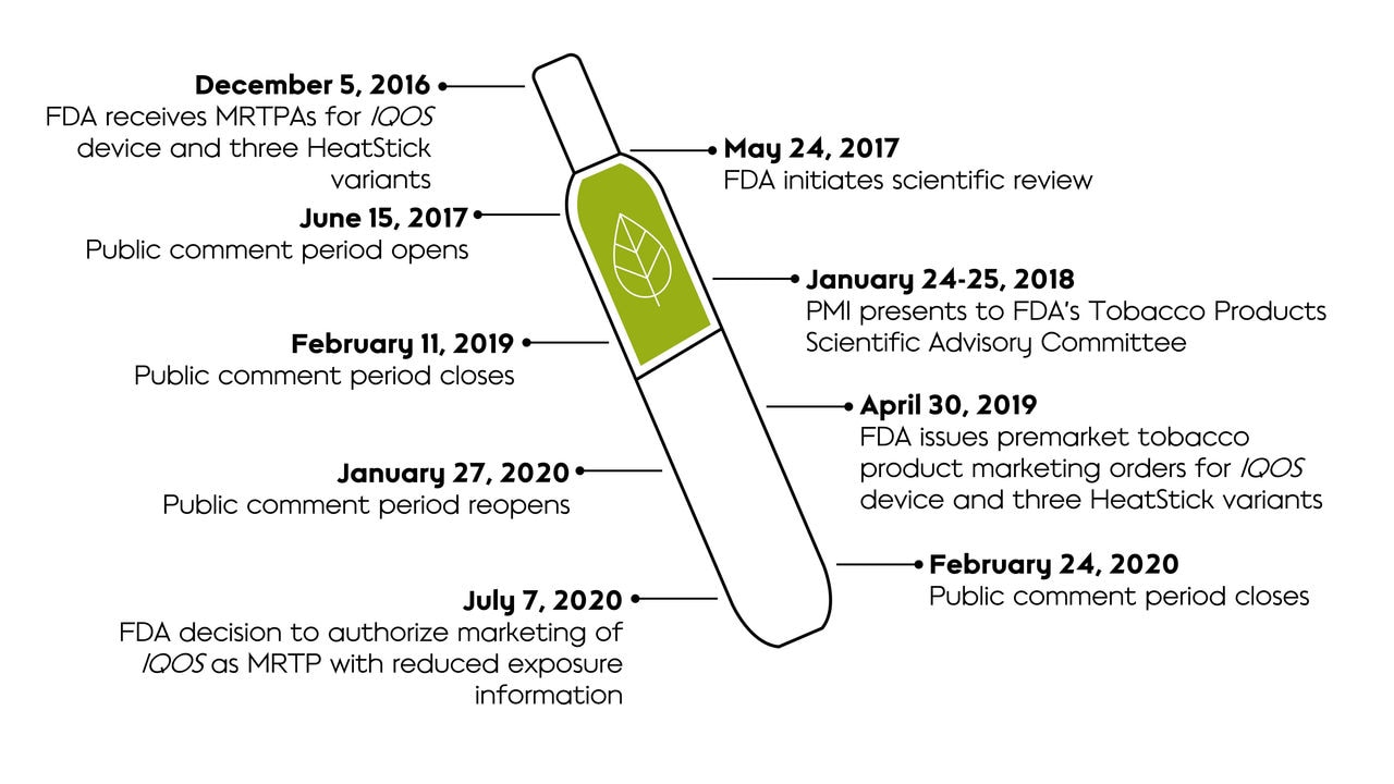 An illustrated timeline of the MRTP review process