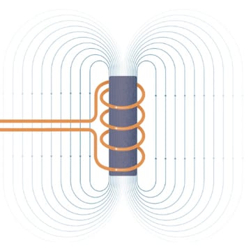 The current produces a magnetic field that intersects the heating element