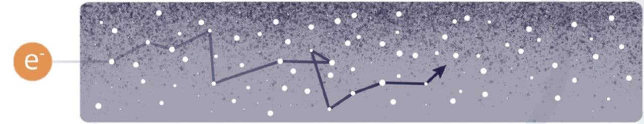 Electrical Current: Exploring the Flow of Electrons and Heat Generation
