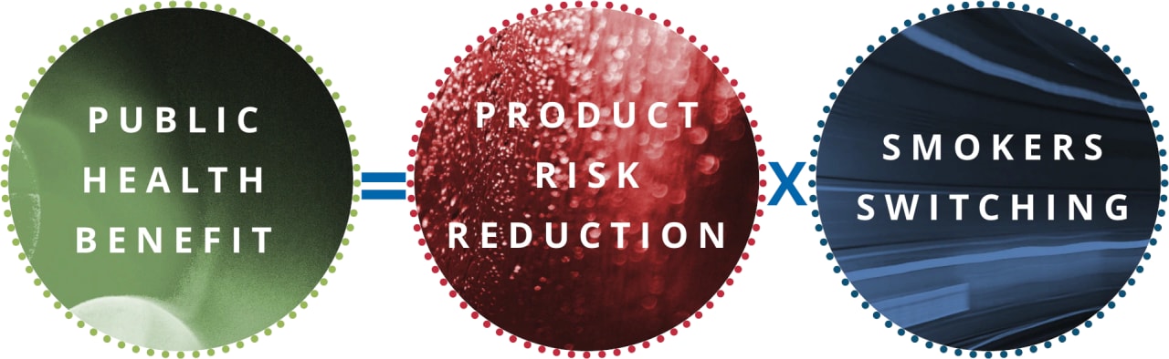 The harm reduction equation