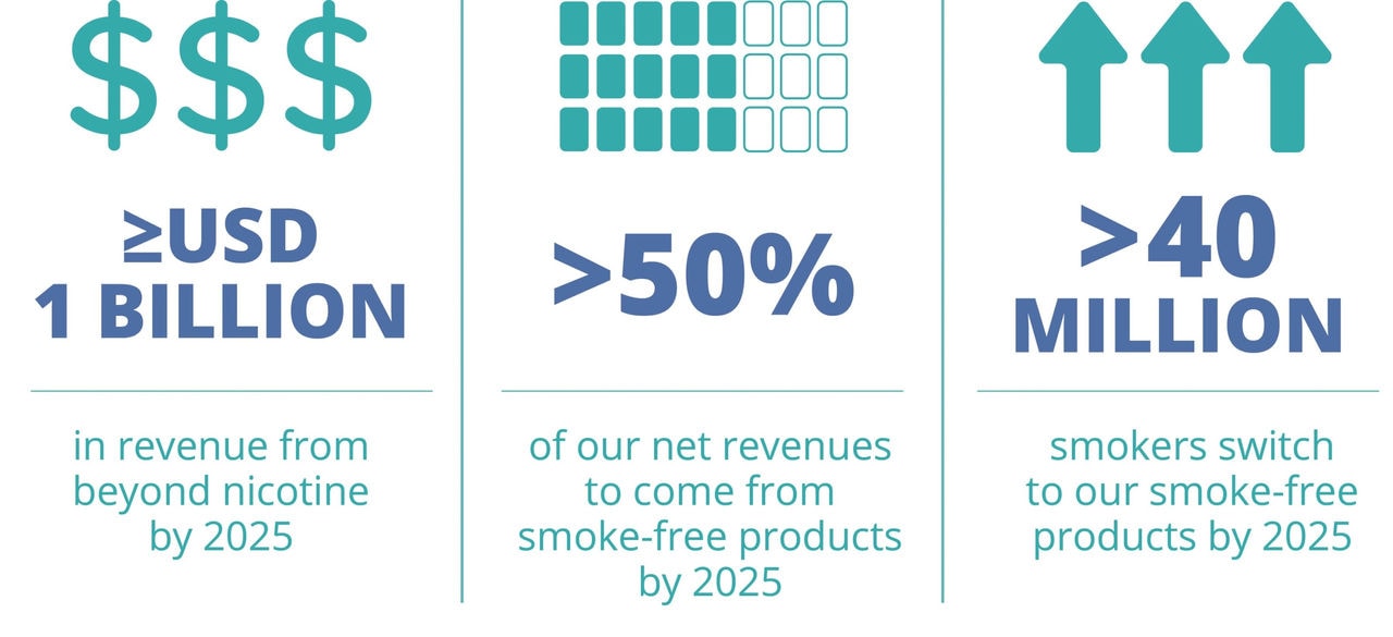 Graphic illustration of the economic impact of smoking in the USA, highlighting the financial burden caused by tobacco consumption