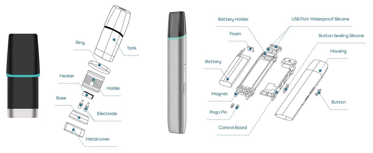 Scheme of the PMI e-vapor product