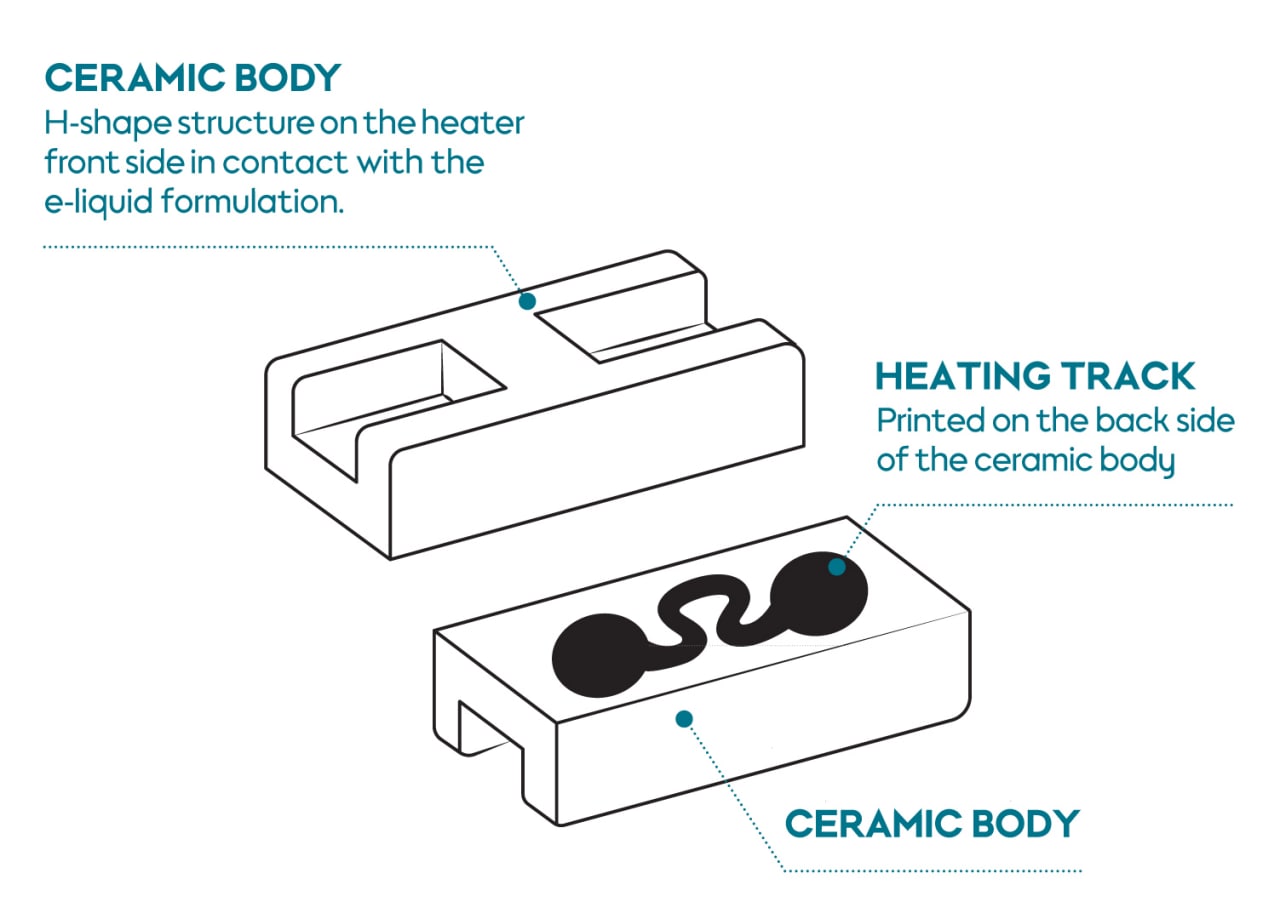 Ceramic heating element of the PMI e-vapor product