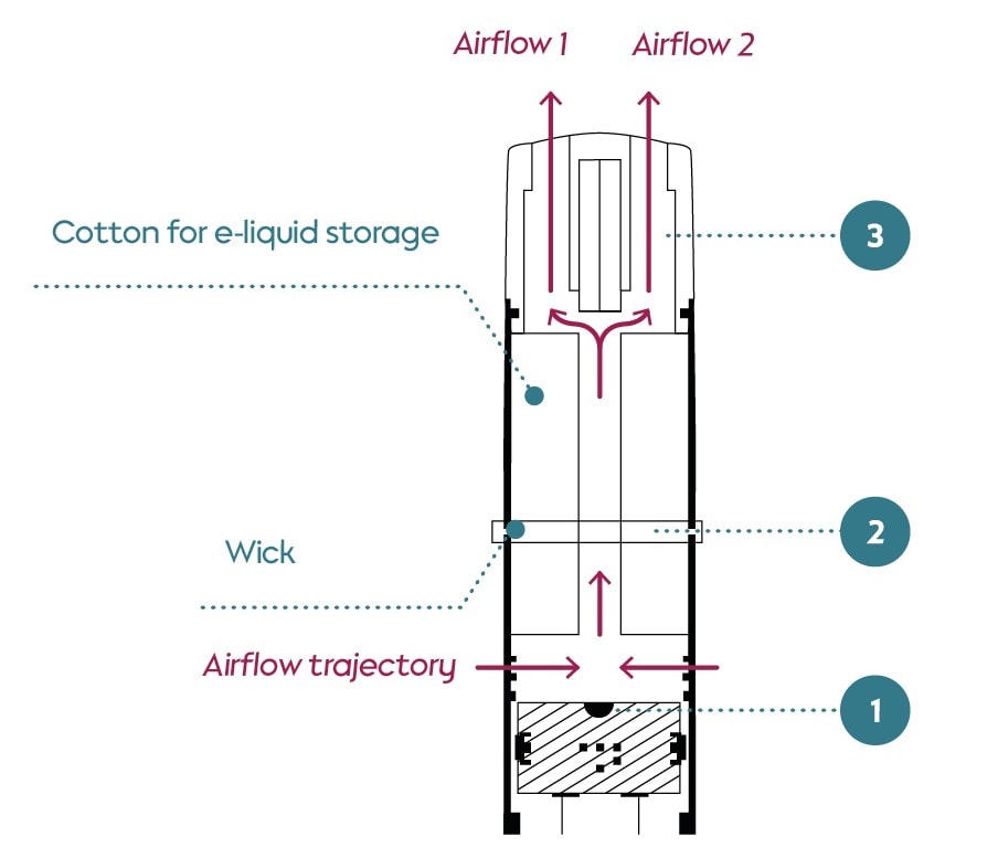 Disposable Vaping System airflow path