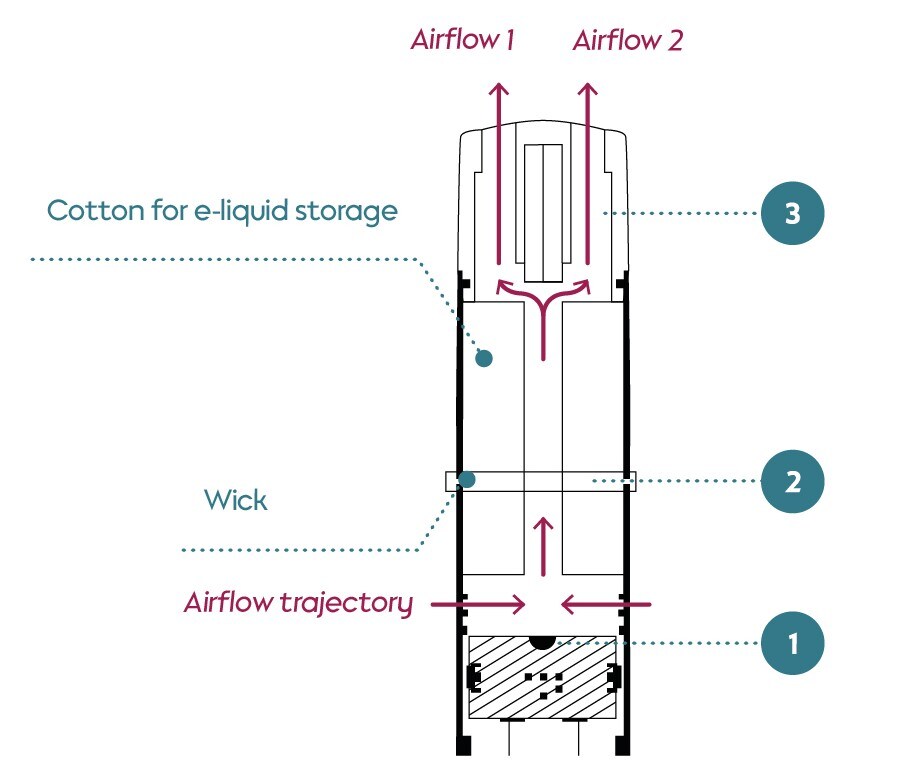 To Hit A How Do Rechargeable Disposable Vapes Work? The Basics Explained Why Are Disposable Vapes Rechargeable To Hit A How Do Rechargeable Disposable Vapes Work? The Basics Explained Why Are Disposable Vapes Rechargeable