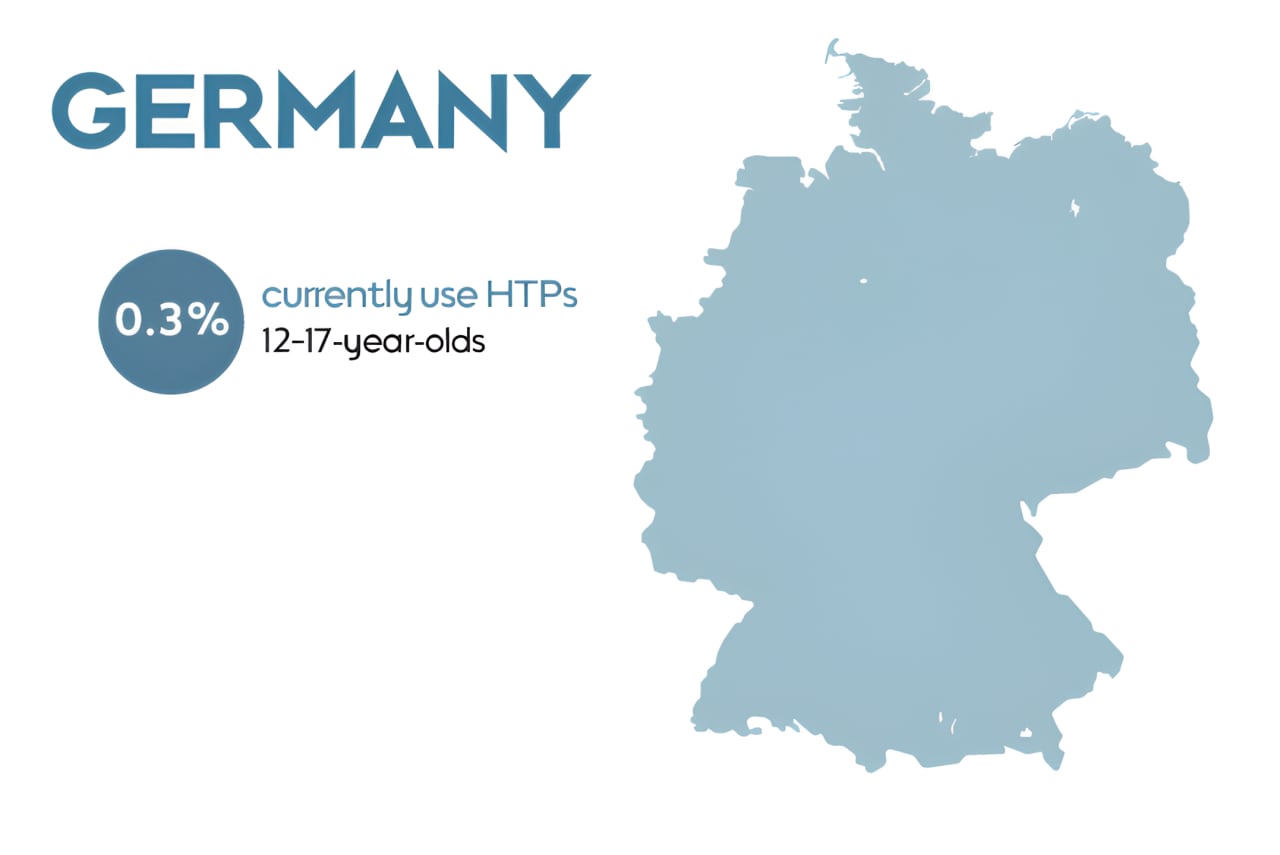 HTP use by youth in Germany