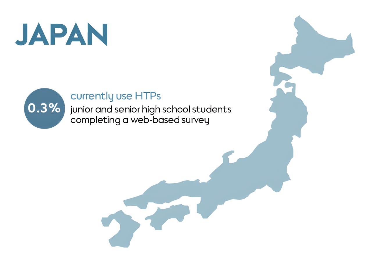 HTP use by youth in Japan