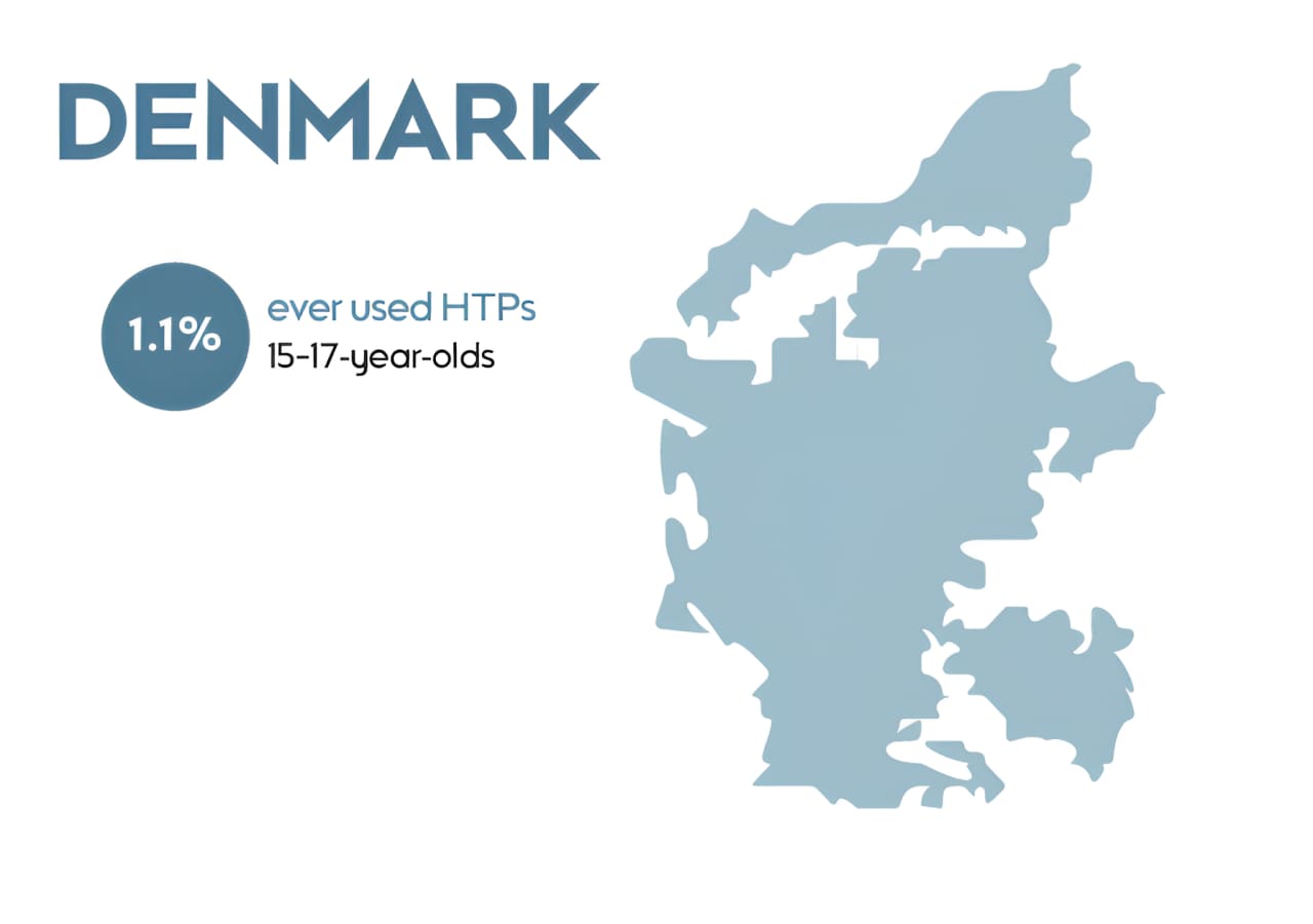 HTP use by youth in Denmark