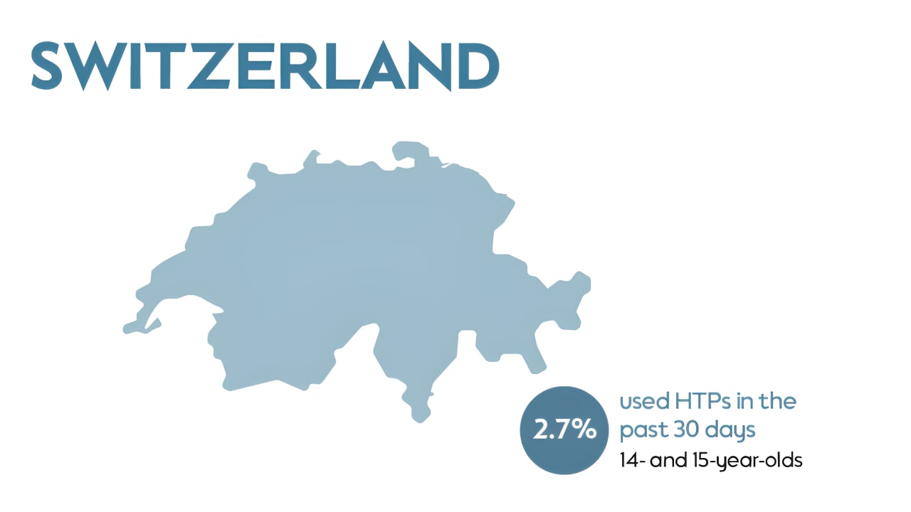 HTP use by youth in Switzerland