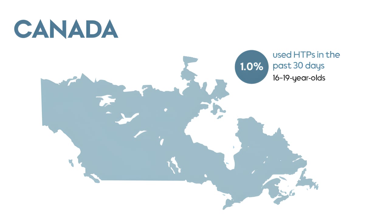 HTP use by youth in Canada