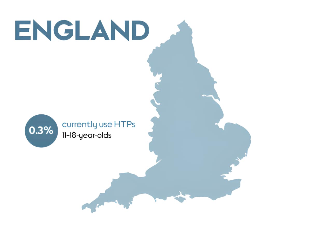 England