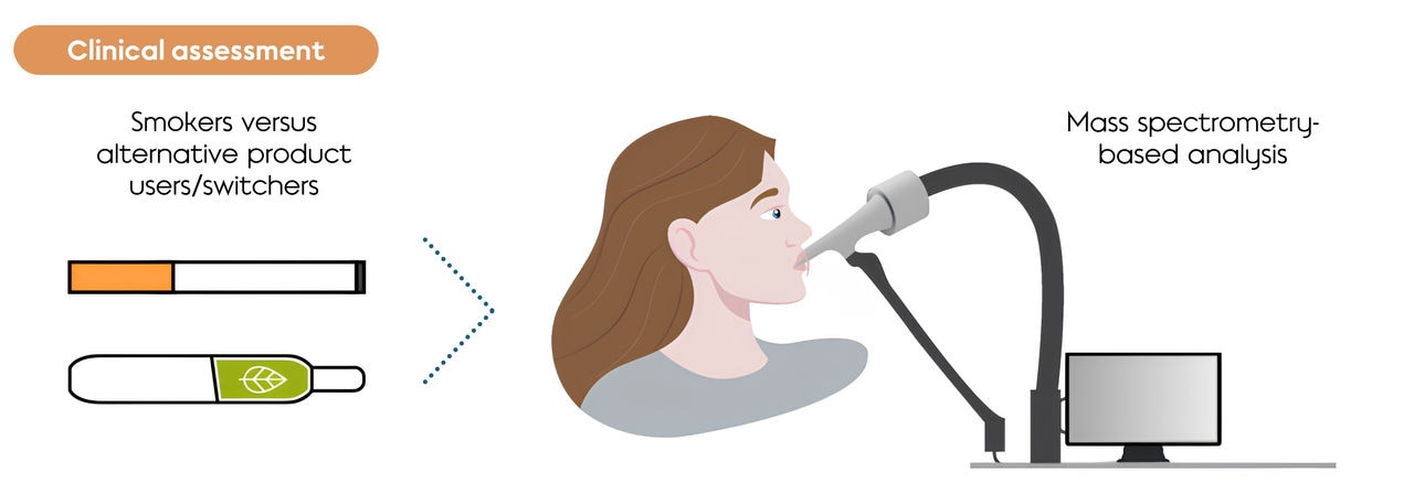 Real-time breath measurement device for discovering halitosis biomarkers