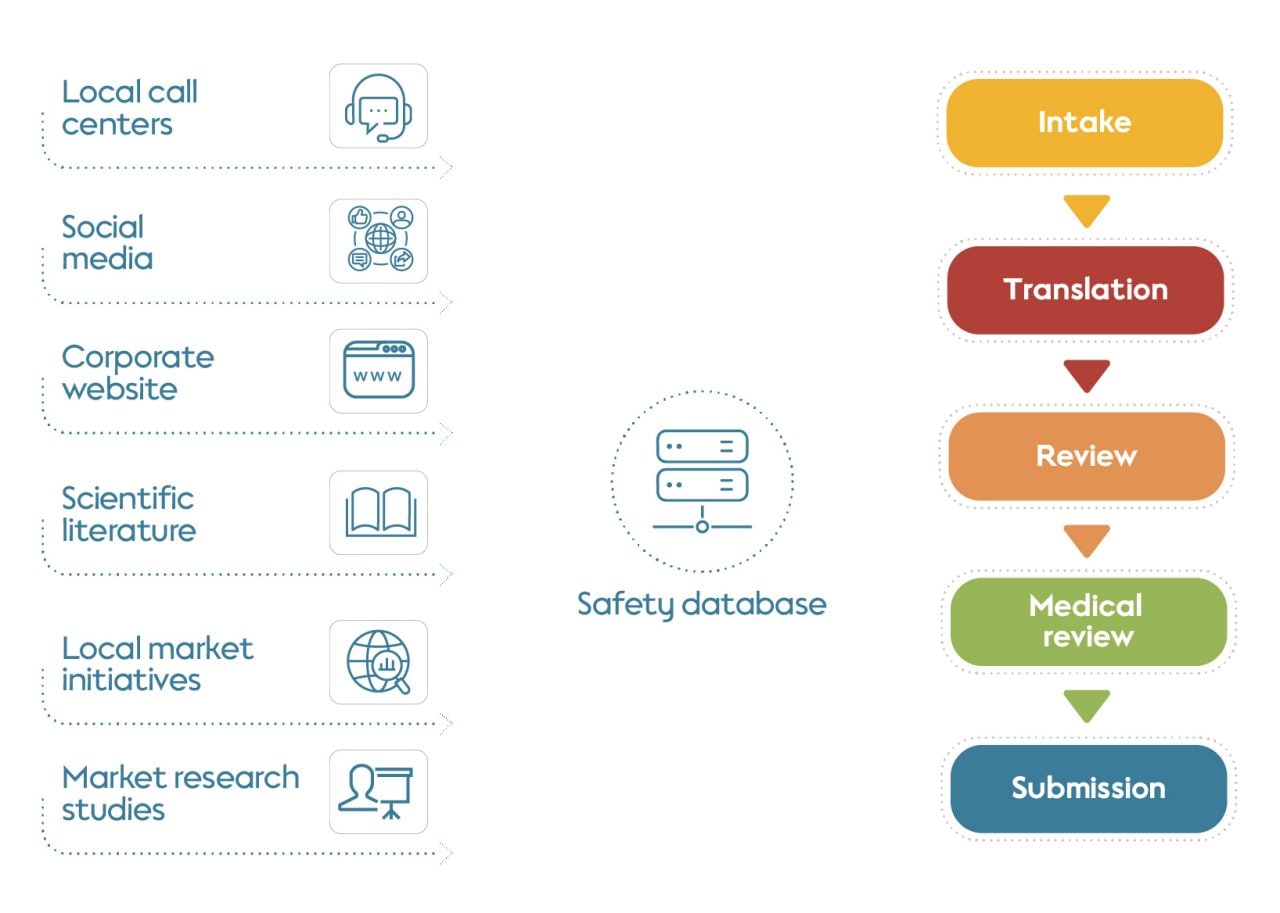 Safety database infographic