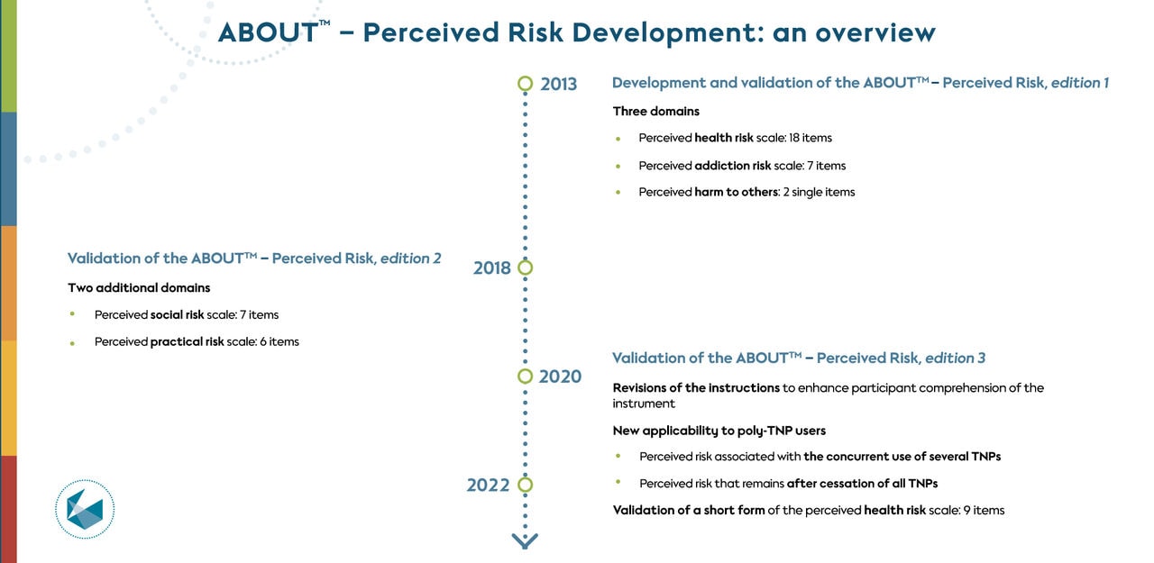 ABOUT - Perceived Risk Development - overview