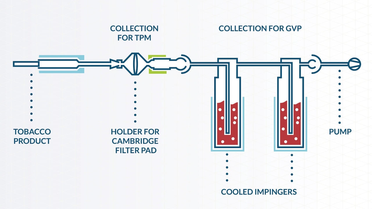 Illustration of comprehensive chemical characterization of the THS aerosol