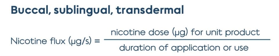 Buccal, sublingual, transdermal