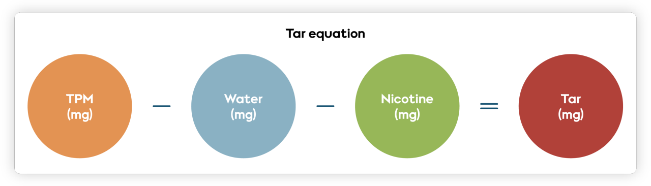 What is Tar?