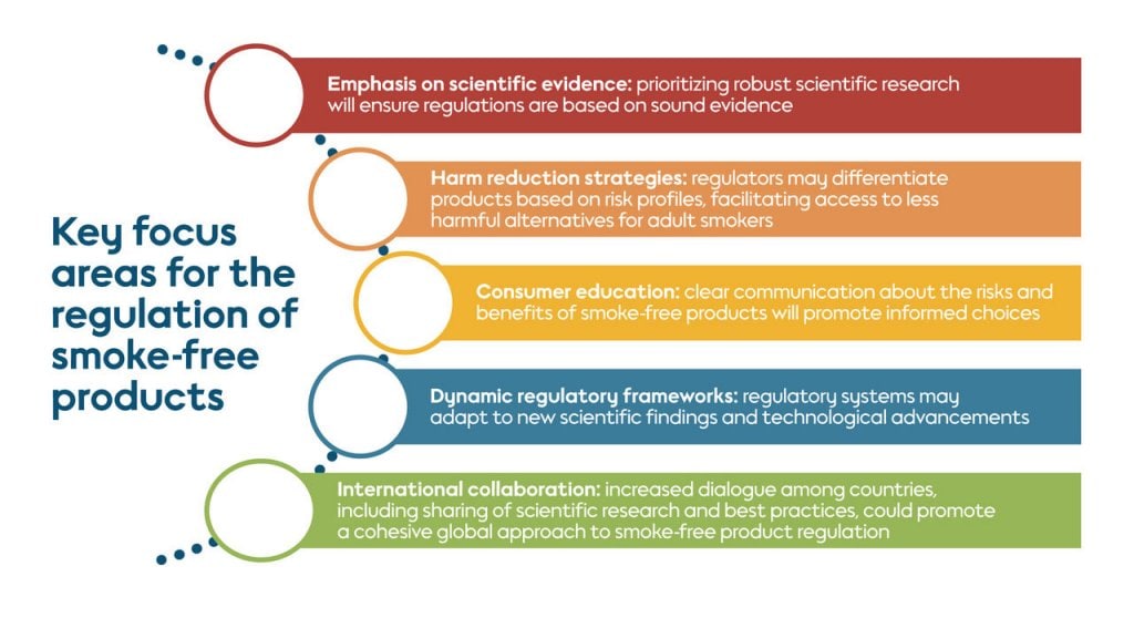 how are global tobacco companies transitioning to reduced-risk products Specific Science-based Regulations for Smoke-Free Products Worldwide