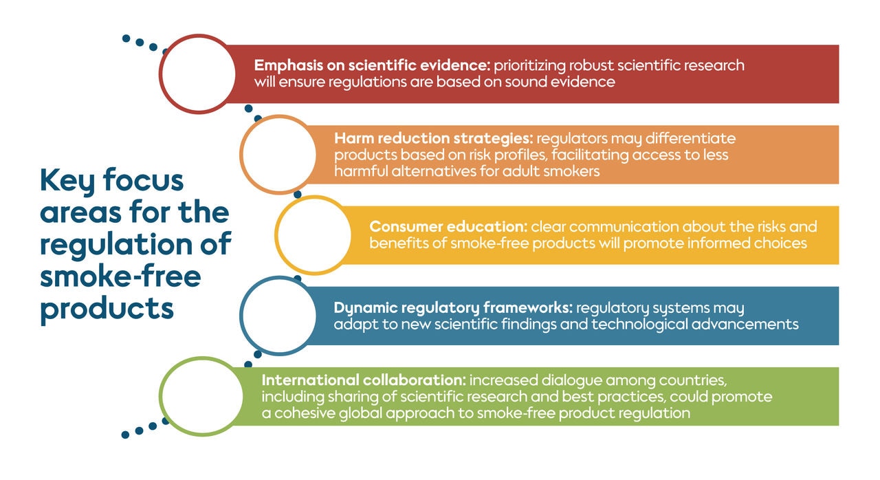 Key areas for the regulation of smoke-free products
