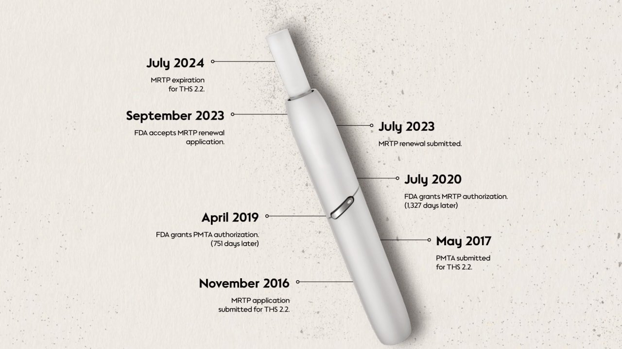 Milestones in U.S. Tobacco Regulation for THS 2.2.