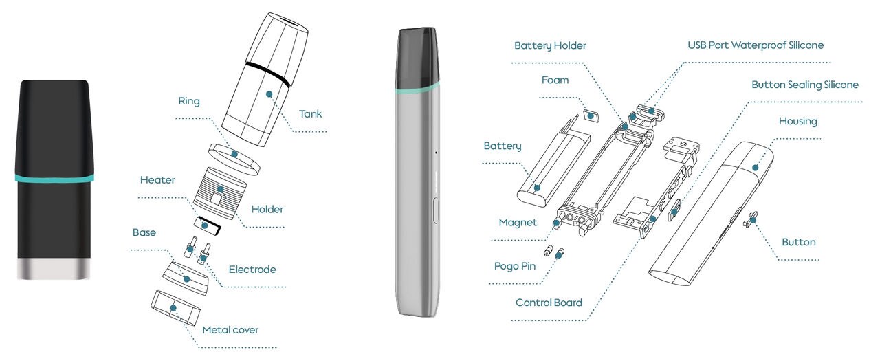 Подробная схема строения новой электронной сигареты и картриджа ФМИ