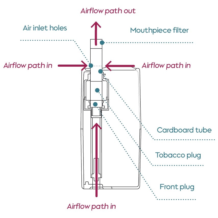 Oven Heating System airflow path diagram