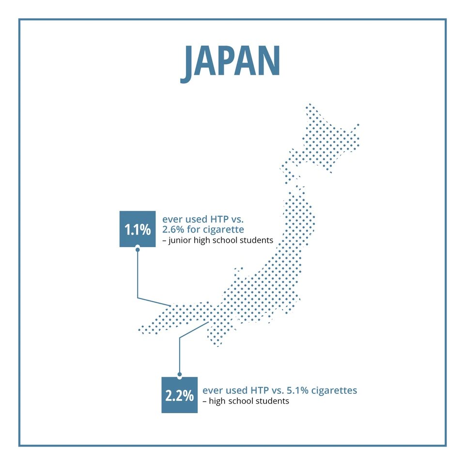 Map of Japan showing the percentage of HTP and cigarette usage amount high school students.