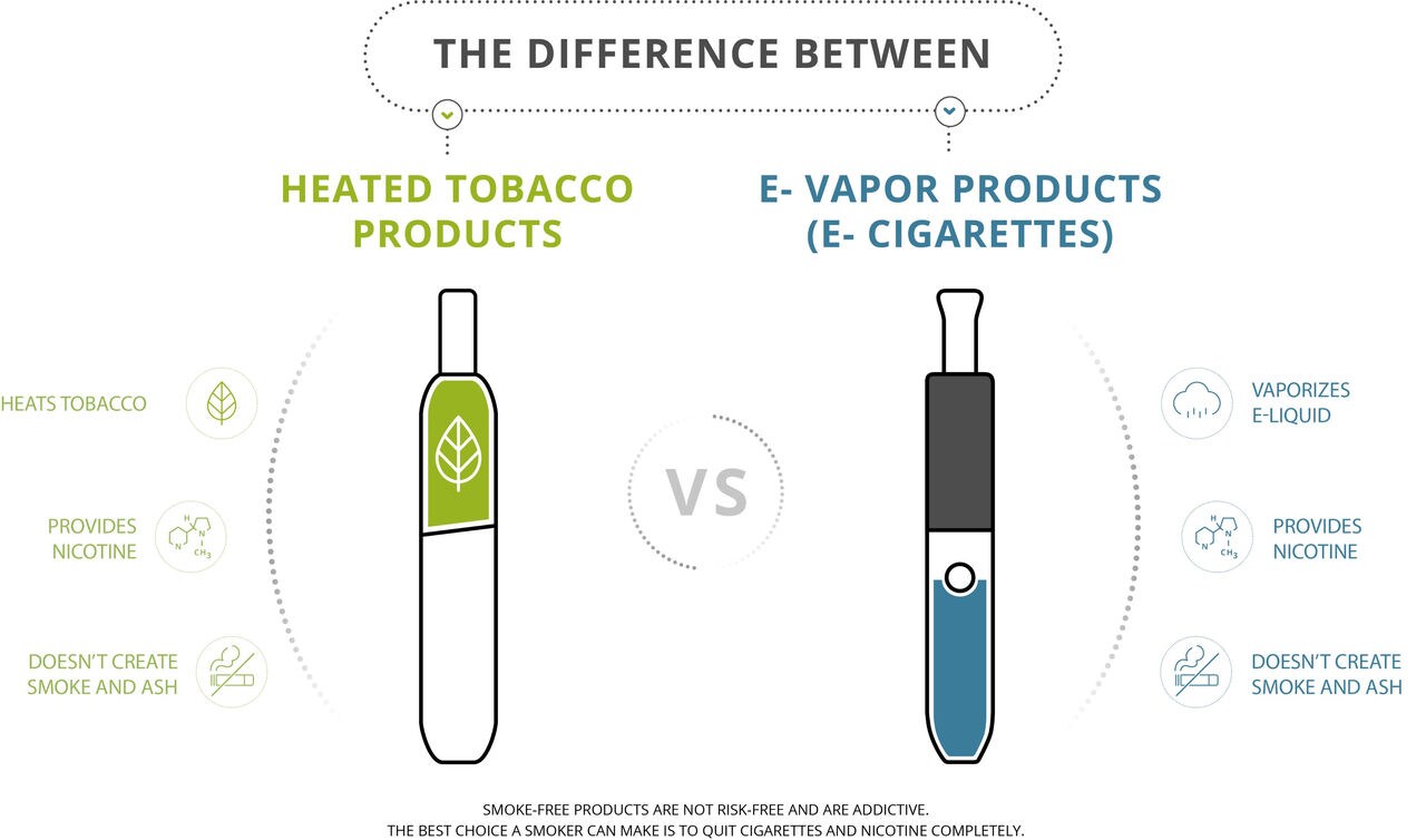 Infographic showing difference between heated tobacco products and e-cigarettes.